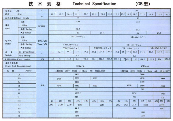 QB型防爆双梁桥式起重机