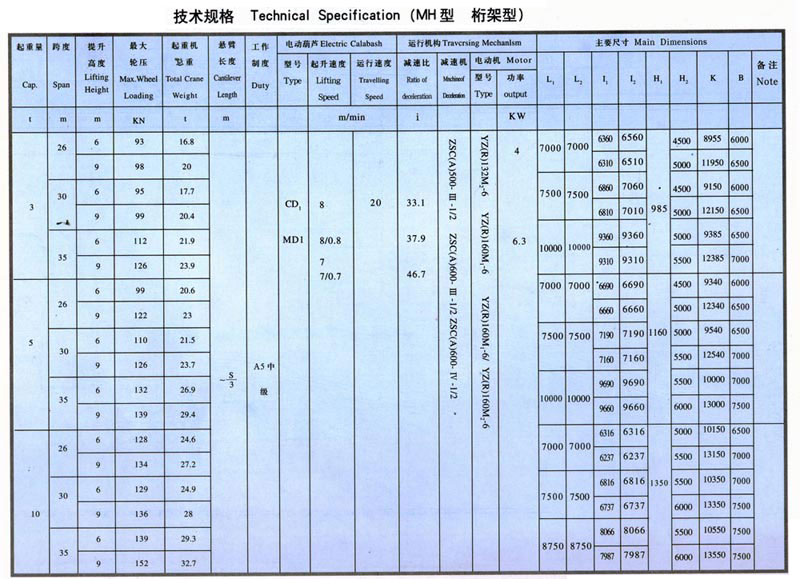 MH型3-10吨电动葫芦单梁门式起重机（桁架形状）